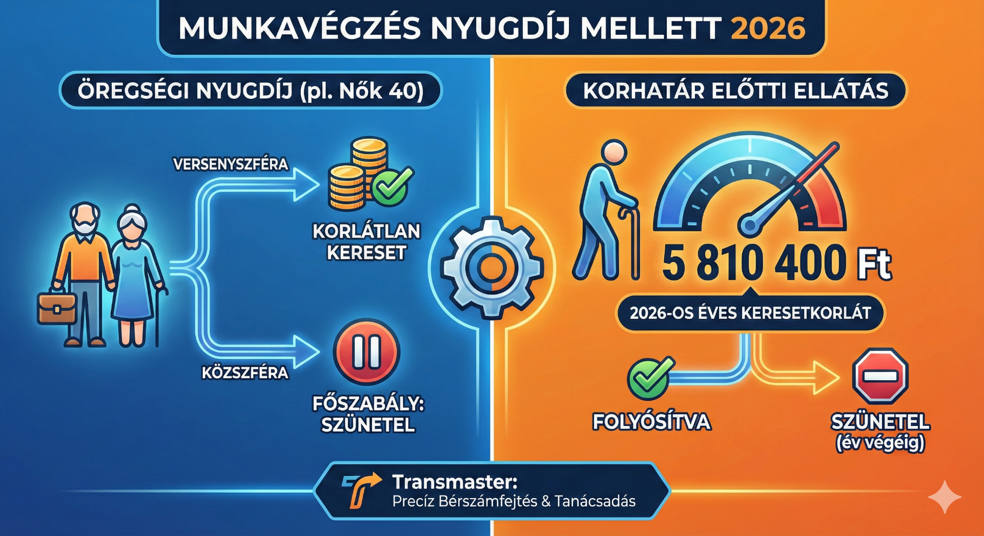 nyugdij-melletti-munkavegzes-szabalyai-2026-eves-keresetkorlat-infografika.jpg