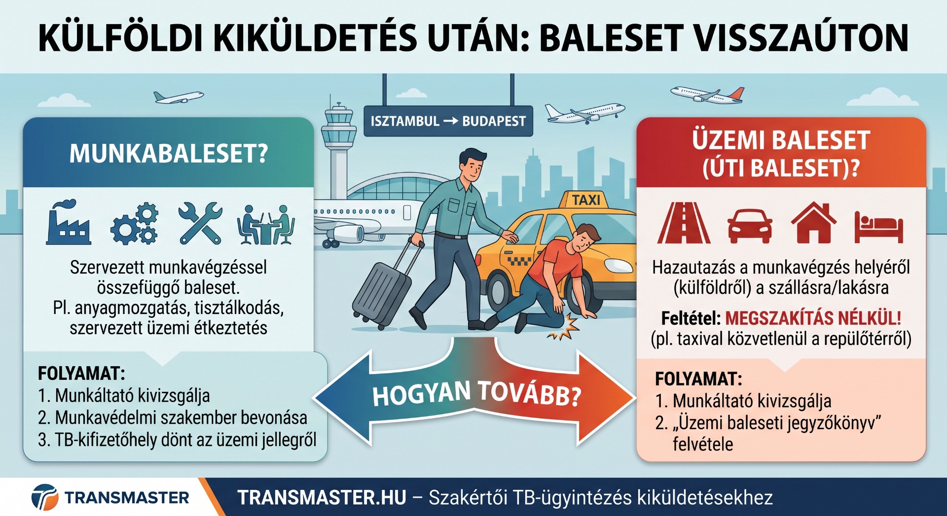 kulfoldi-kikuldetes-munkabaleset-vagy-uzemi-baleset-infografika.jpg